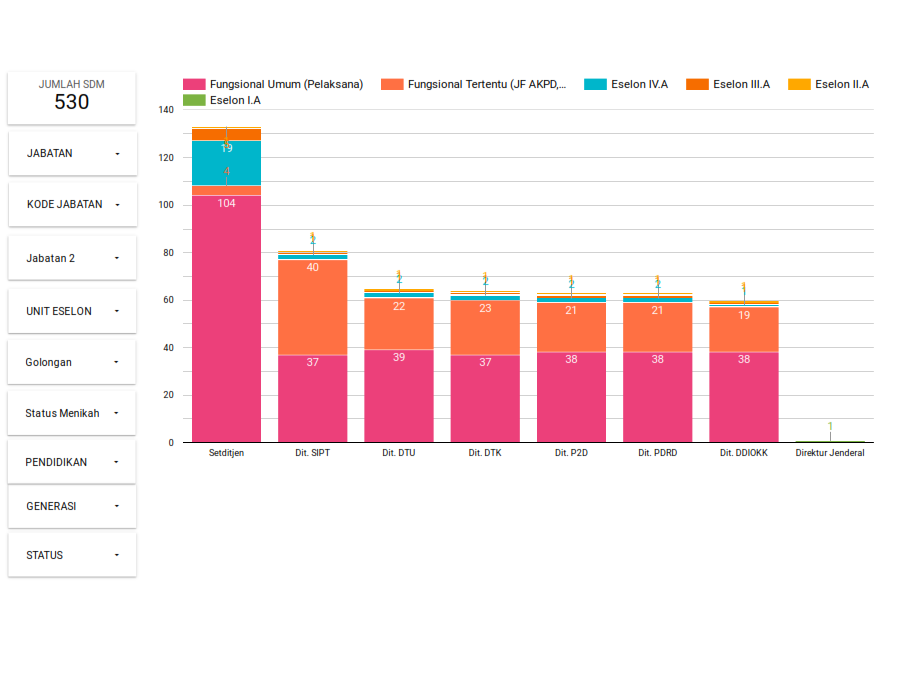 HR_Dashboard_Kepegawaian_DJPK_003