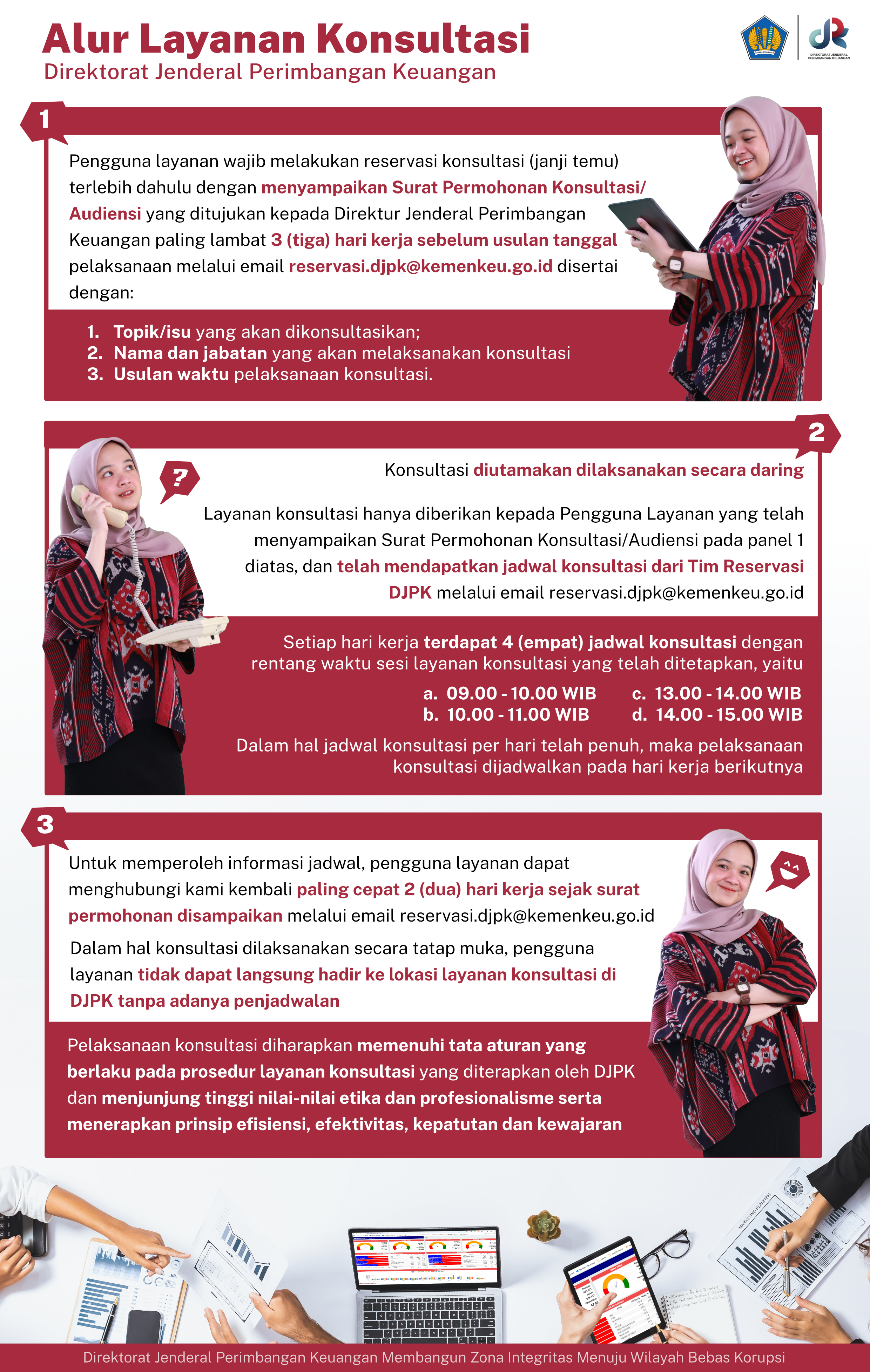 alur layanan konsultasi